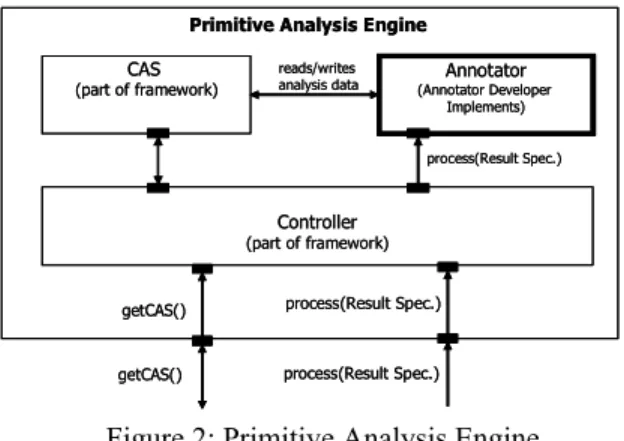 Figure 2: Primitive Analysis Engine 