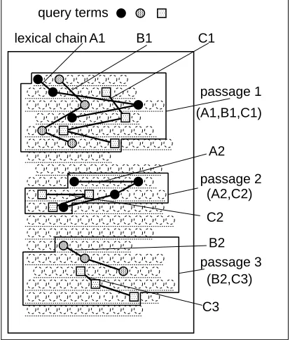 Figure 1: An example of a passage