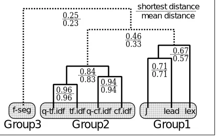 Table 1: Experimental results
