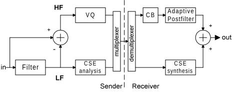 Figure 1: Schematic View of the new system 