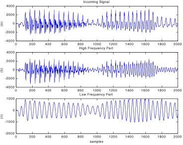 Table 1. Intelligibility Evaluation for CELP standard and the new system at 4800 bps 