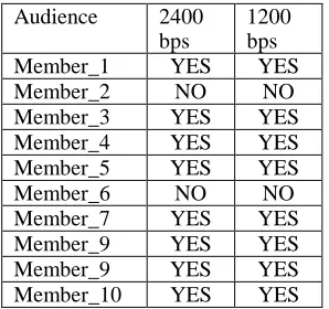 Table 2. Parameter Choice and their corresponding Segmental SNR’s and approximate Bit Rates for the new method