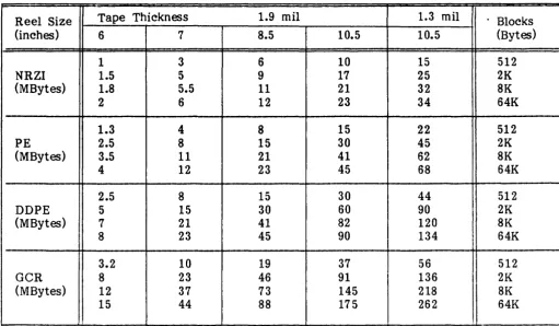 Table 1-2. Physical/Environmental Specifications 