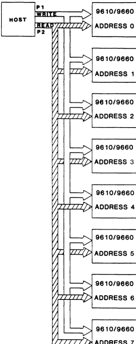 Figure 1-3. Daisy Chaining 