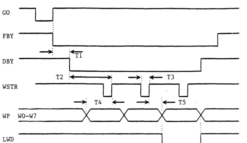 Figure 1-4. NRZI Write Data 