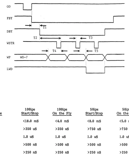 Figure 1-5. PE Write Data 