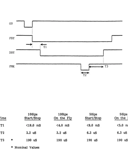 Figure 1-17. PH Read File Mark 