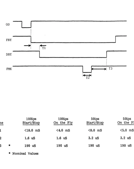 Figure 1-18. DDPE Read File Mark 
