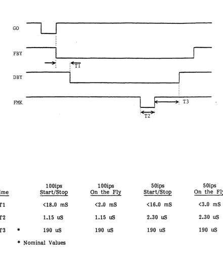 Figure 1-19. GCR Read File Mark 