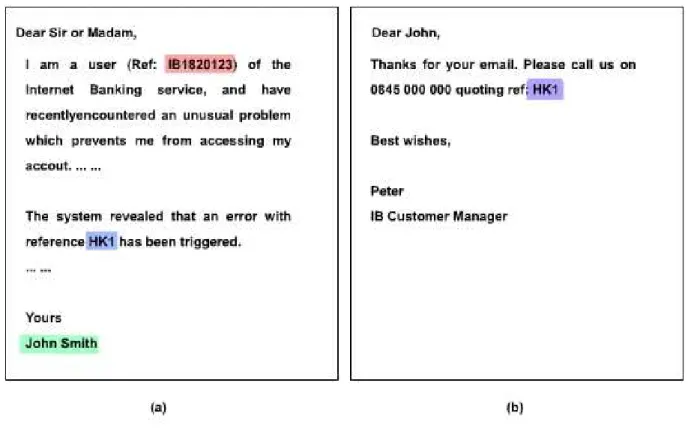 Figure 3.1: Email documents include annotation