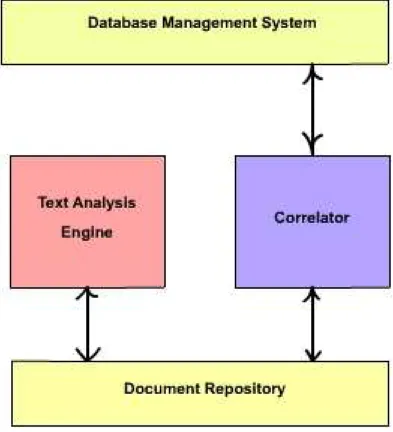 Figure 3.4: Linking Data System Model