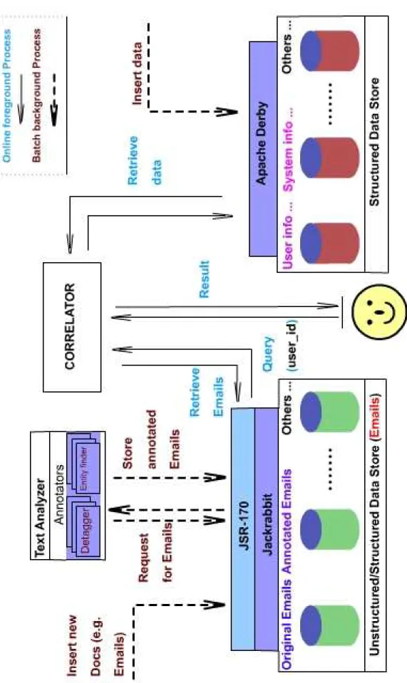 Figure 3.6: Linking Data System Architecture