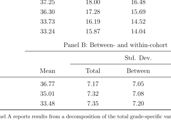 Table 2: Variance Decomposition of Enrollment