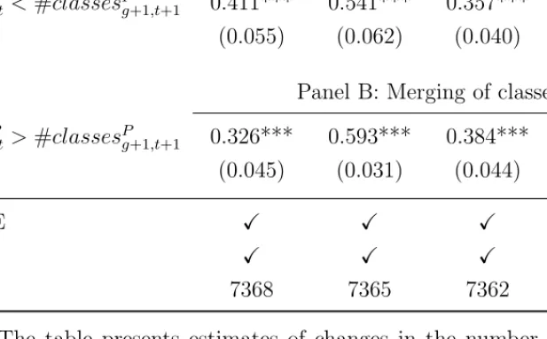Table 3: Predicted and Actual Division/Merger of Classes