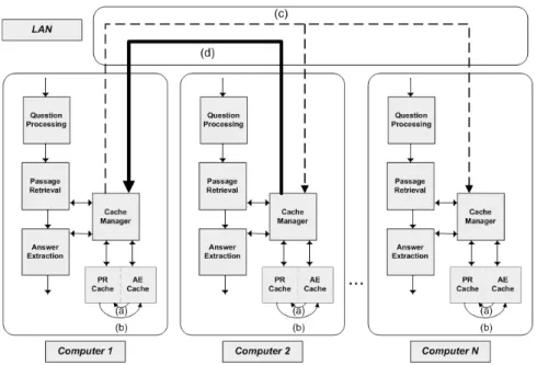 Fig. 1. Diagram of the QA system. QA is composed of three sequential blocks QP, PR and AE