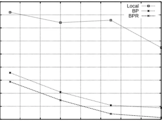 Fig. 3. Execution time of the distributed QA system with 16 nodes. Question distribu- distribu-tion is Zipf α=1.0 .