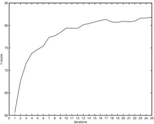 Figure 2: Bootstrapping performance