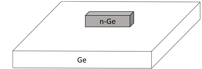 Figure 2. Phosphorous doped, n-type germanium particle on a germanium substrate. 