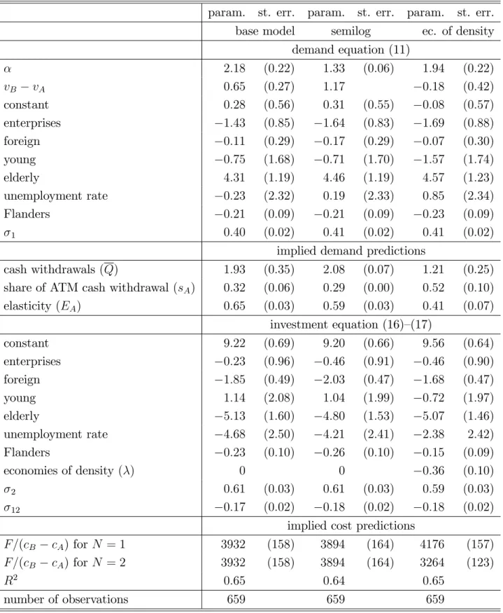 Table 8: Parameter estimates and predictions from simultaneous demand and entry model: