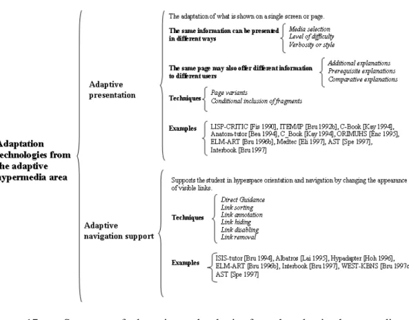 Figure 17.  Summary of adaptation technologies from the adaptive hypermedia  area 
