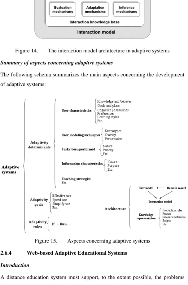 Figure 15.  Aspects concerning adaptive systems  2.6.4  Web-based Adaptive Educational Systems 