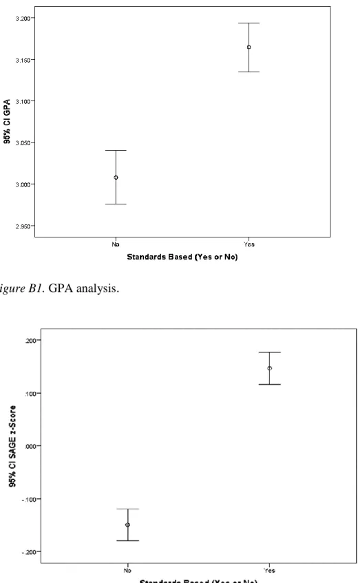 Figure B2. SAGE z score analysis.