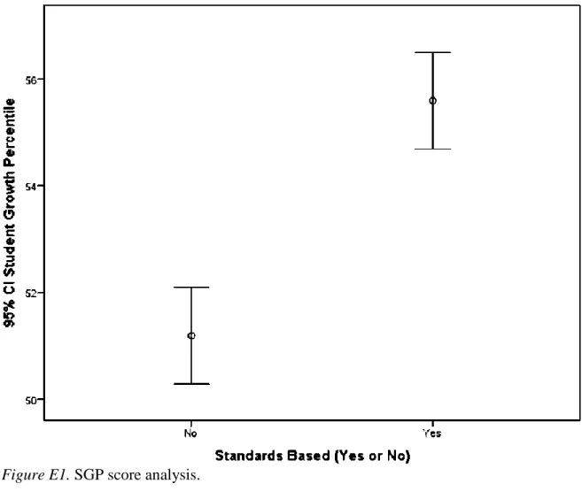 Figure E1. SGP score analysis. 