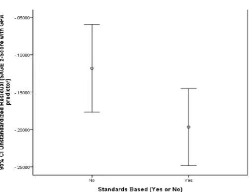 Figure F3. Science error bar chart: Confidency level for residuals. 