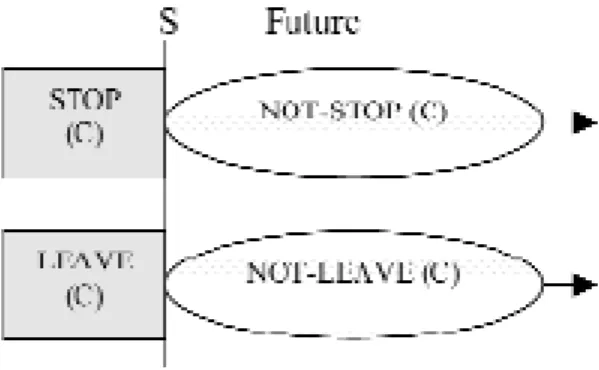 Figure 7. First analysis