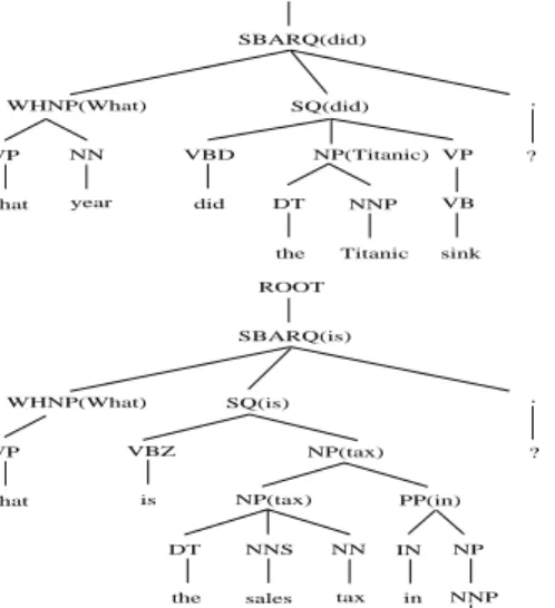 Figure 1: Two example parse trees and their head words assignment
