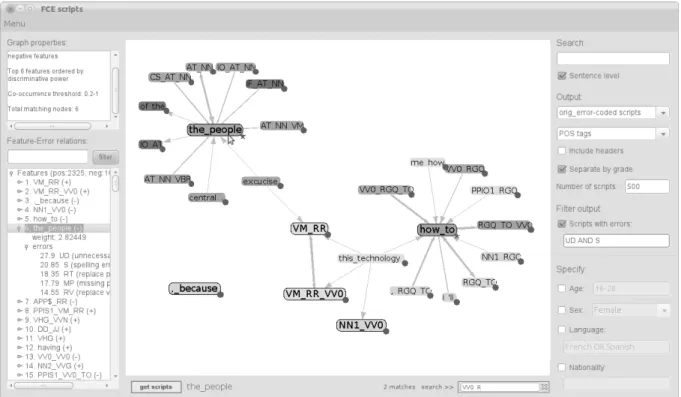 Figure 1. Front-end of the EP visualiser 