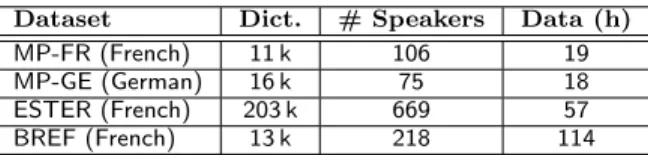 Table 1 Statistics of the datasets used for training: number of words in the dictionary, amounts of speakers and data.
