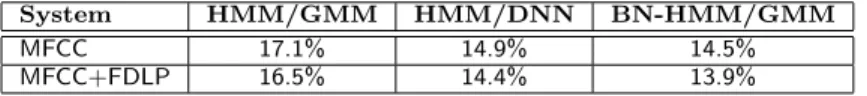 Table 4 ASR performance in WERs of MFCCs and their combination with FDLPs modeled by HMM/GMM, hybrid (HMM/DNN) and BN-HMM/GMM based systems on MP-FR evaluation data