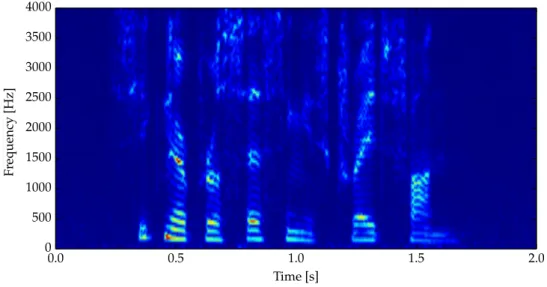 Figure 3.4: STFT (magnitude spectrum) of the speech signal “Signal processing is great fun!”