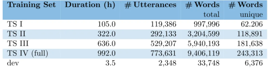 Table 4.6: Training and development datasets of the GerTV corpus 4.3.2 Extension and Optimisation of the Baseline System