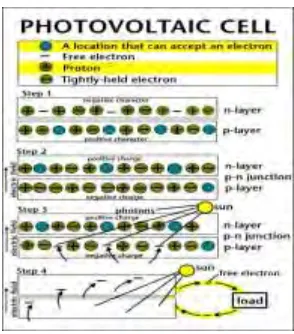Figure 2.1: Photovoltaic Cell 