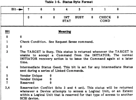 Table 1-5. Status Byte Format 