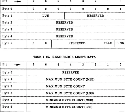 Table 1-14. READ BLOCK LIMITS (05 Hex) 