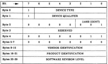 Table 1-23. INQillRY Command Data 