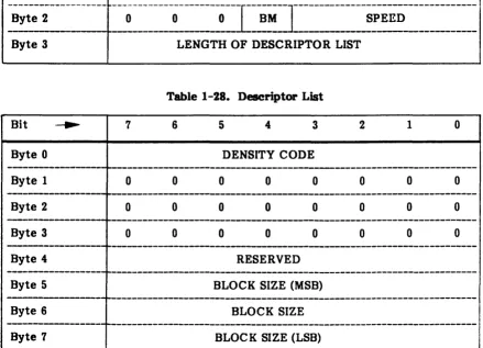 Table 1-21. Mode Select Data Parameter List 