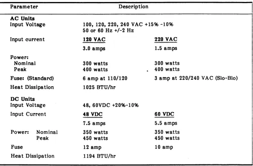 Table 1-1. Model 9&X2 Power Requirements 