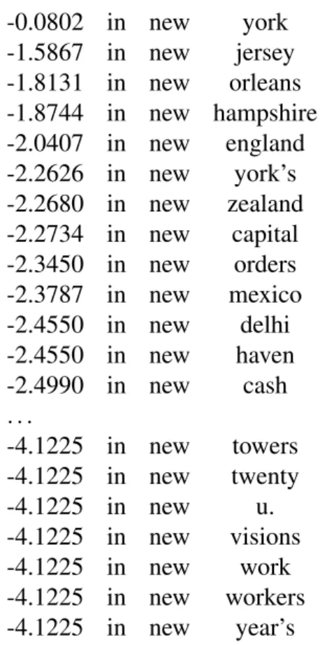 Table 2.2: An excerpt from an n-gram language model; the log-probabilities for different words after the sequence ‘in new’.