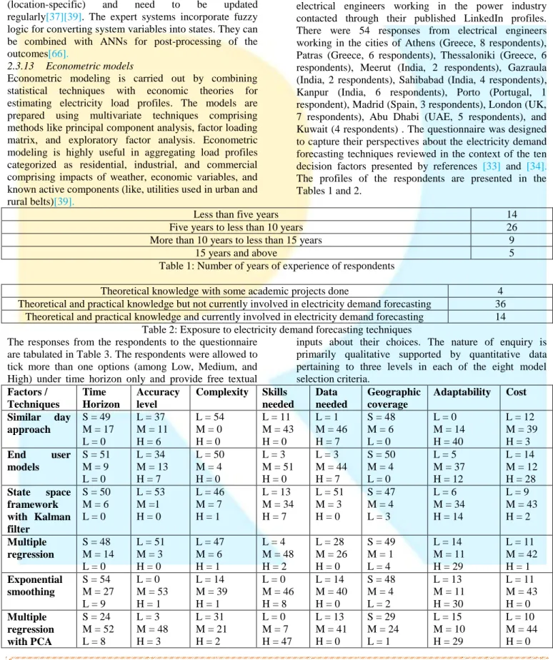 Table 1: Number of years of experience of respondents 
