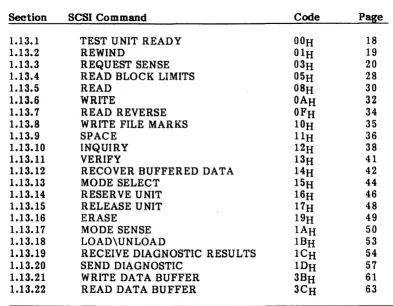 Table 1-9. TEST UNIT READY (OOH) 