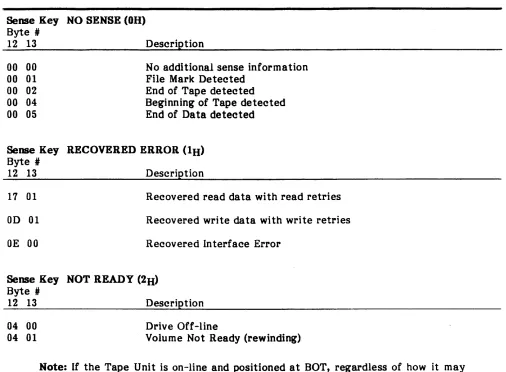 Table 1-14. ADDITIONAL SENSE DATA 