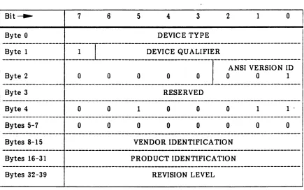 Table 1-23. INQUIRY Command DATA 