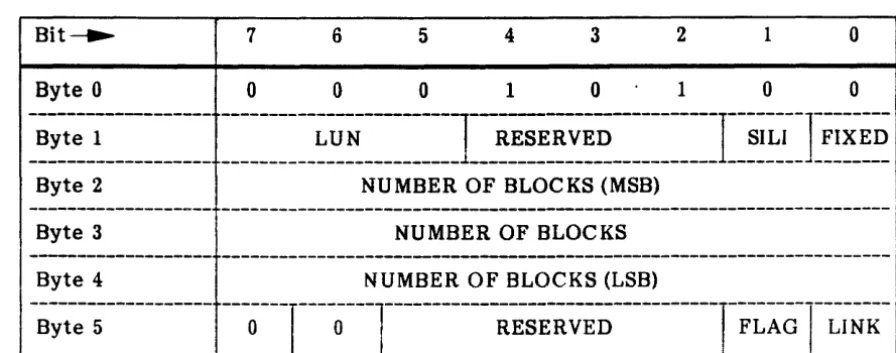 Table 1-25. RECOVER BUFFERED DATA (14H) 