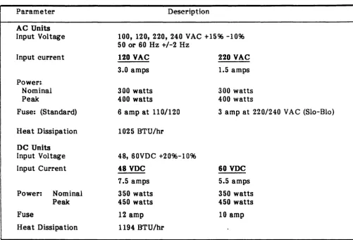 Table 1-1. MODEL 96X2 POWER REQUIREMENTS 