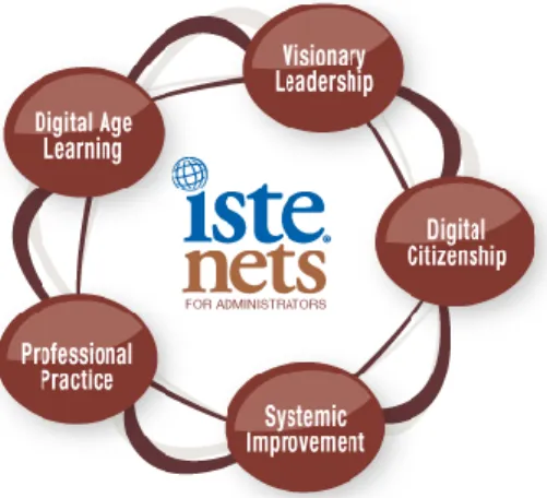 Figure  2.1:  ISTE  Standards  for  Administrators.  This  figure  depicts  the  virtual  components  that  guide  administrators  through  embedding  technology at campuses and workplaces (ISTE, 2015)
