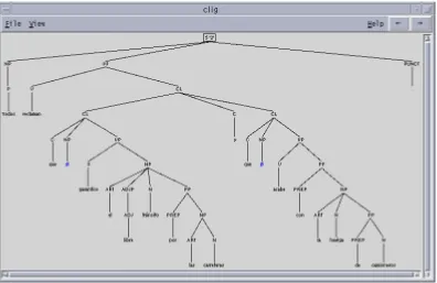 Figure 5: Coordination and ellipsis